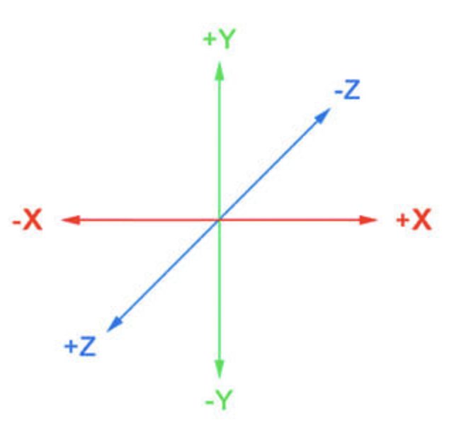 正交右手坐标系