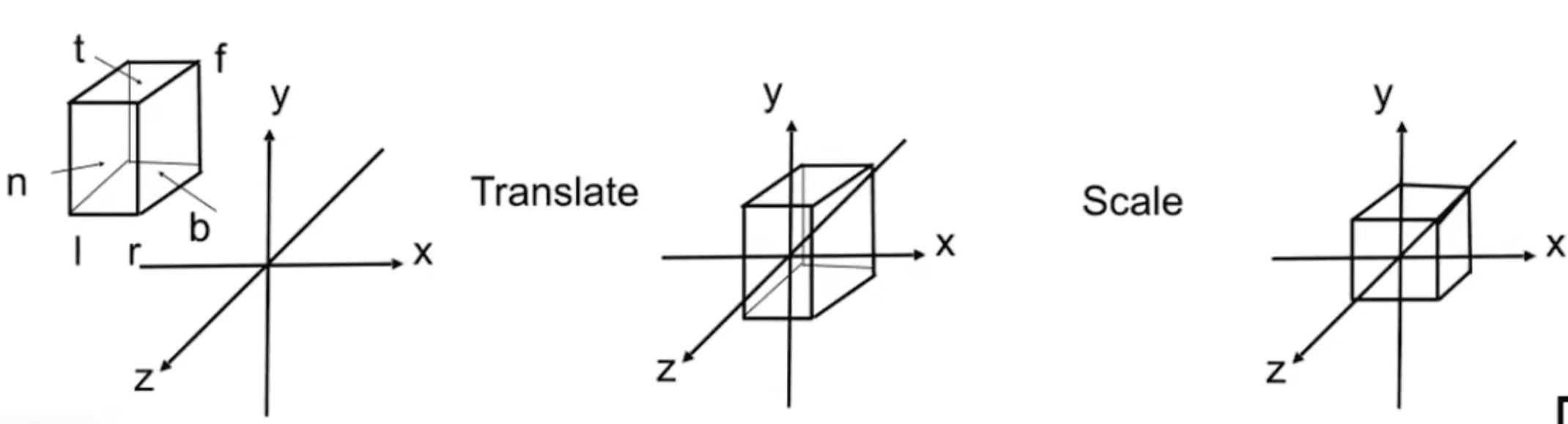 projection-transformation