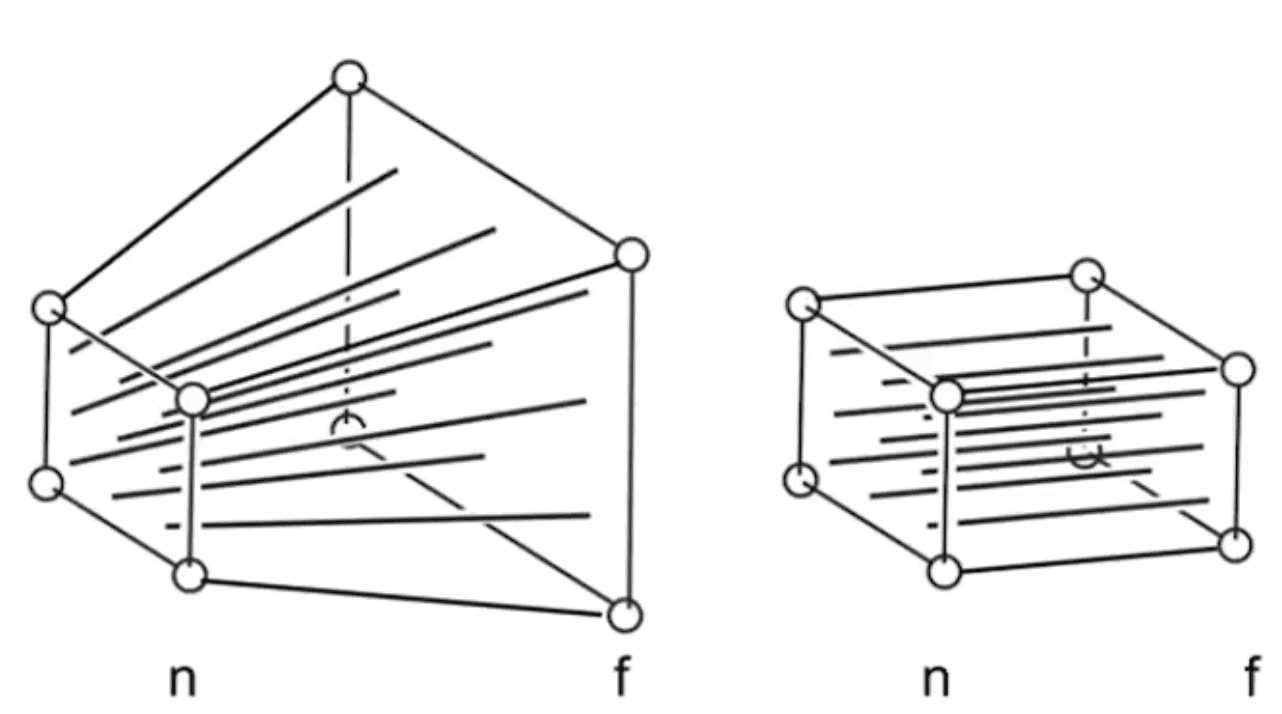 对模型进行压缩