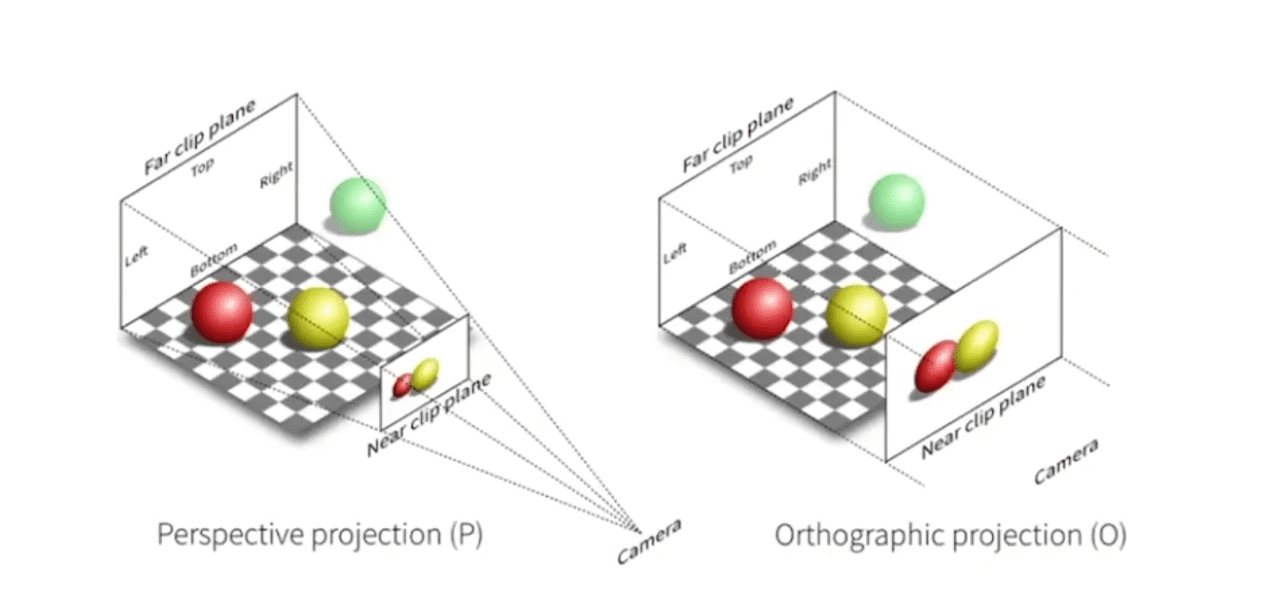 projection-transformation